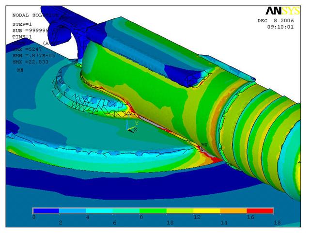 Practical samples of plastic testing and failure modes